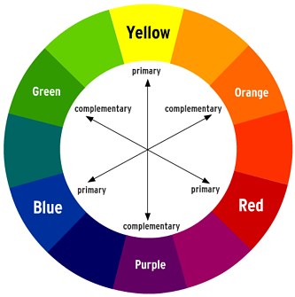 Color Wheel for Contrasting Colors